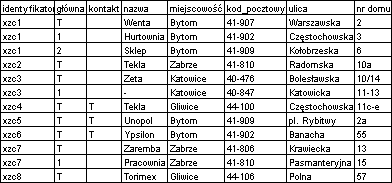 Przygotowanie wydruków